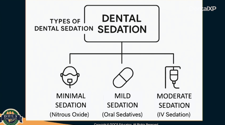 Elevate Your Practice with Sedation Dentistry